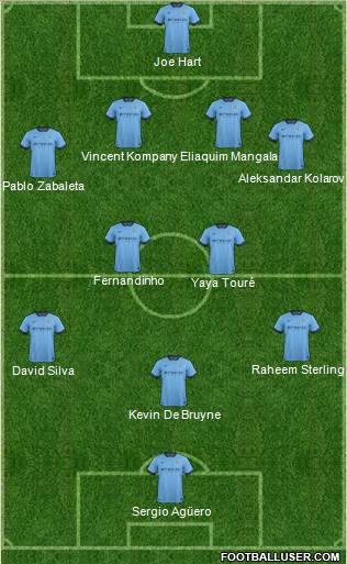 Manchester City Formation 2015