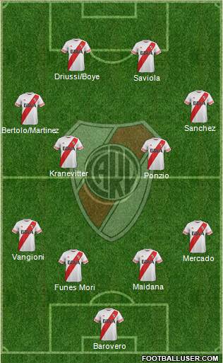 River Plate Formation 2015