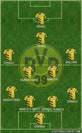 Borussia Dortmund Formation 2015