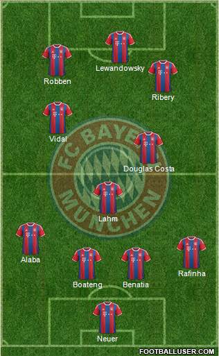 FC Bayern München Formation 2015