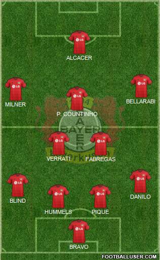 Bayer 04 Leverkusen Formation 2015