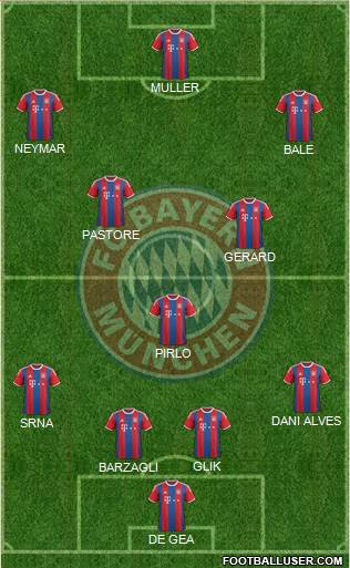 FC Bayern München Formation 2015