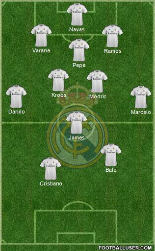 Real Madrid C.F. Formation 2015