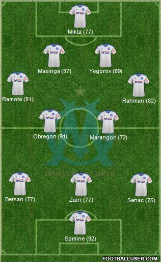 Olympique de Marseille Formation 2015