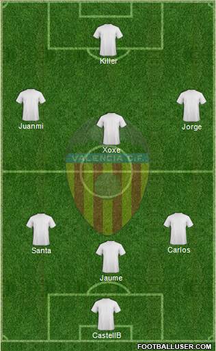Valencia C.F., S.A.D. Formation 2015
