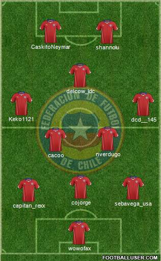 Chile Formation 2015