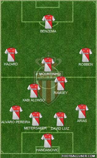 AS Monaco FC Formation 2015