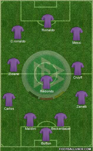 Germany Formation 2015