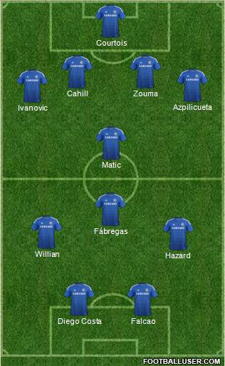 Chelsea Formation 2015