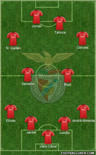 Sport Lisboa e Benfica - SAD Formation 2015