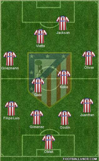 Atlético Madrid B Formation 2015