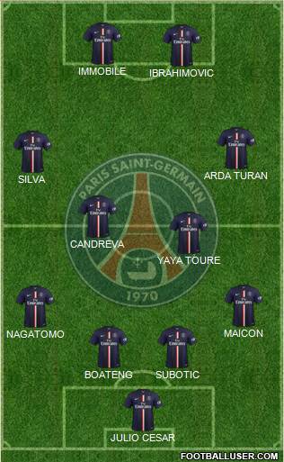 Paris Saint-Germain Formation 2015