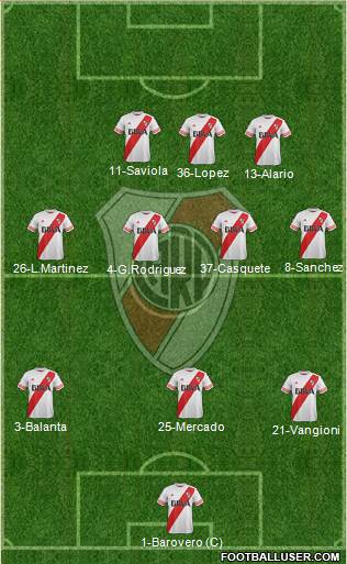 River Plate Formation 2015