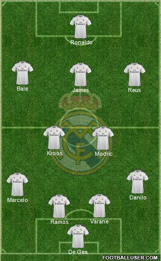 Real Madrid C.F. Formation 2015