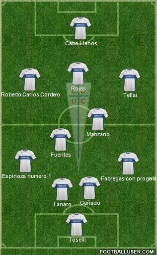 CD Universidad Católica Formation 2015