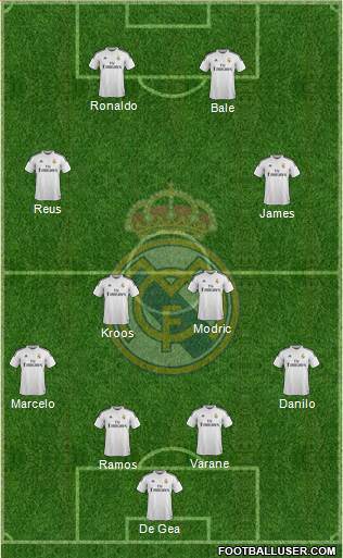 Real Madrid C.F. Formation 2015