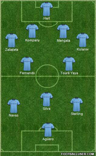 Manchester City Formation 2015