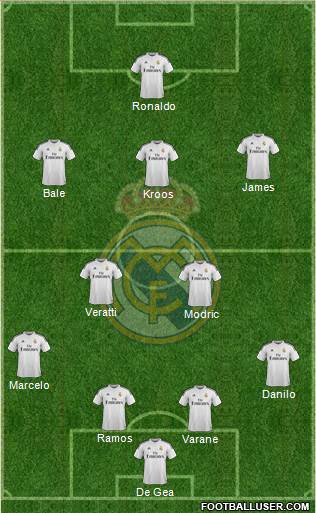 Real Madrid C.F. Formation 2015