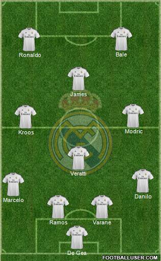 Real Madrid C.F. Formation 2015