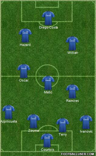 Chelsea Formation 2015