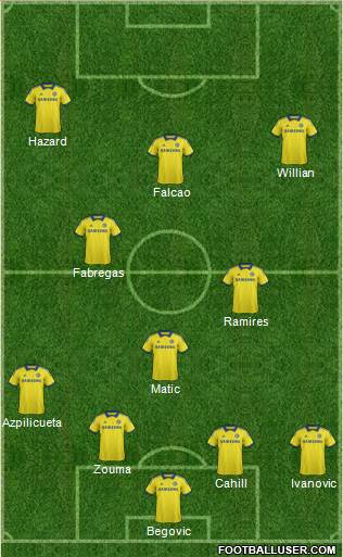 Chelsea Formation 2015