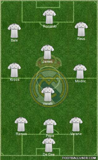 Real Madrid C.F. Formation 2015