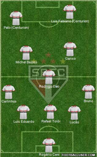 São Paulo FC Formation 2015
