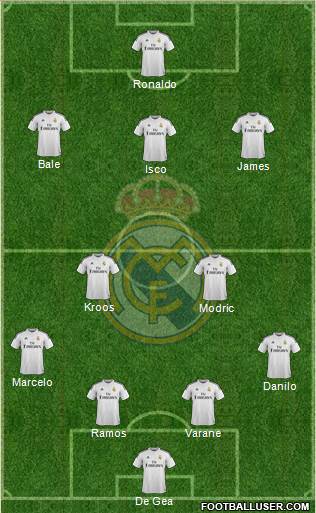Real Madrid C.F. Formation 2015