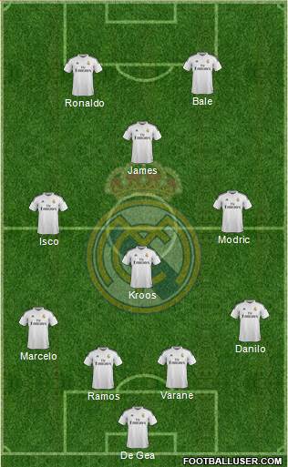 Real Madrid C.F. Formation 2015