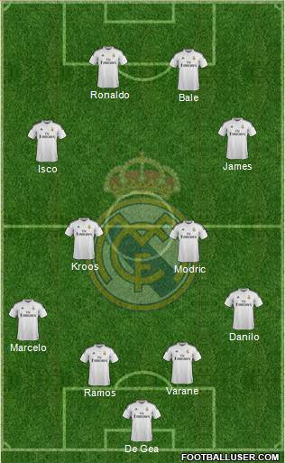 Real Madrid C.F. Formation 2015