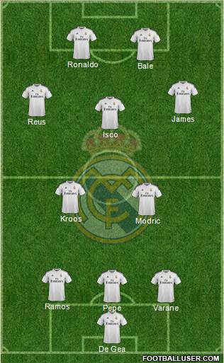 Real Madrid C.F. Formation 2015