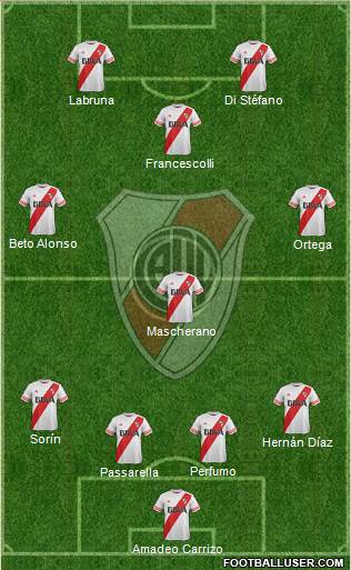 River Plate Formation 2015