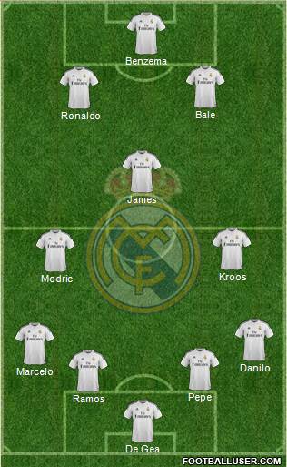 Real Madrid C.F. Formation 2015