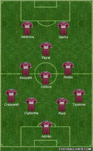 West Ham United Formation 2015