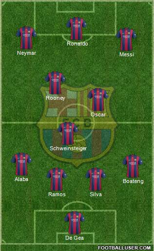F.C. Barcelona Formation 2015