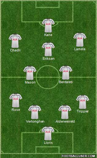 Tottenham Hotspur Formation 2015