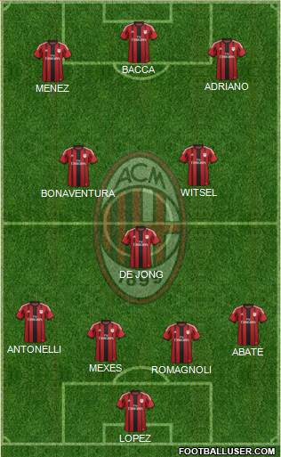 A.C. Milan Formation 2015