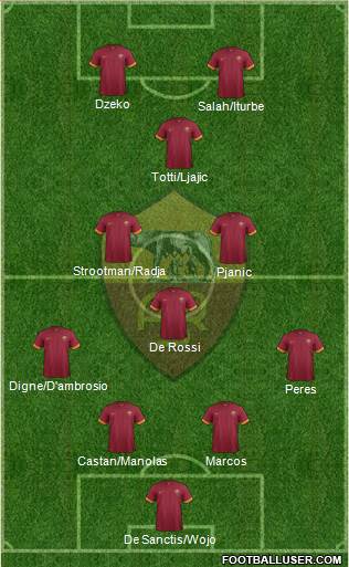 AS Roma Formation 2015