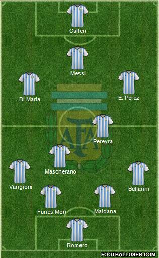 Argentina Formation 2015