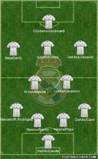 Real Madrid C.F. Formation 2015