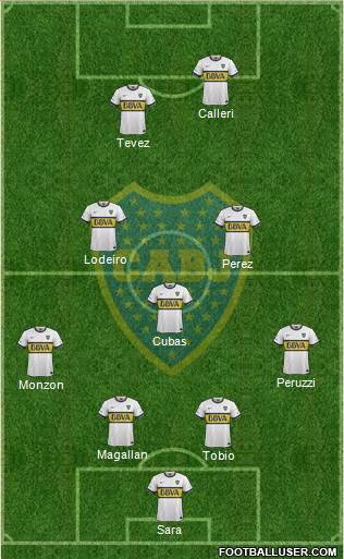 Boca Juniors Formation 2015