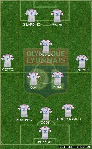 Olympique Lyonnais Formation 2015