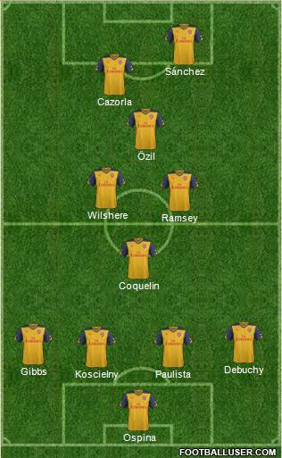 Arsenal Formation 2015