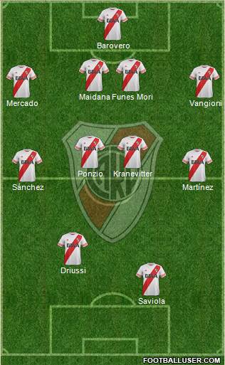 River Plate Formation 2015