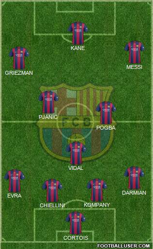 F.C. Barcelona Formation 2015
