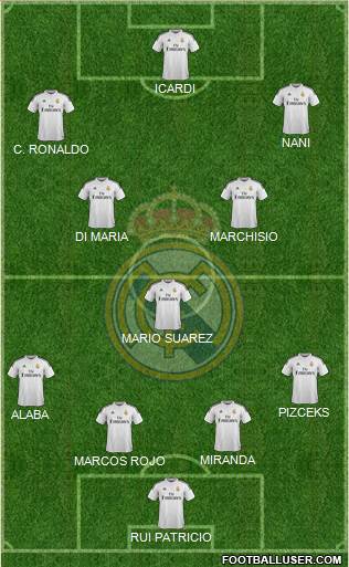 Real Madrid C.F. Formation 2015