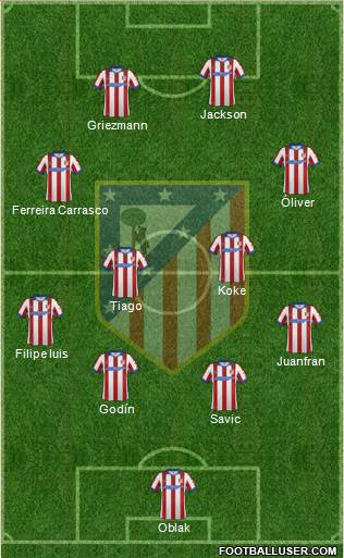 C. Atlético Madrid S.A.D. Formation 2015