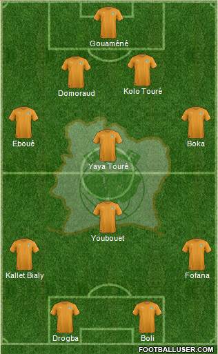 Côte d'Ivoire Formation 2015