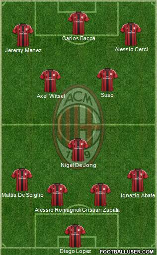 A.C. Milan Formation 2015