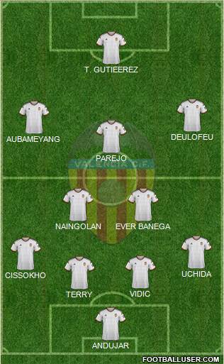 Valencia C.F., S.A.D. Formation 2015